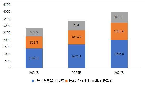 CITE2024開展倒計時  等你來看大模型、芯片、機器人、智能駕駛……