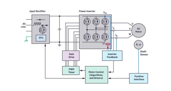 如何在速度更快、尺寸更小的應(yīng)用中精確檢測電機位置？