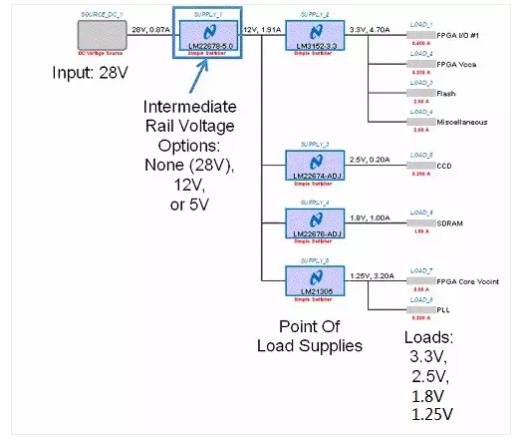 如何選擇電源系統(tǒng)開(kāi)關(guān)控制器的 MOSFET？