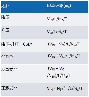 適用于電流模式DC-DC轉(zhuǎn)換器的統(tǒng)一的LTspice AC模型