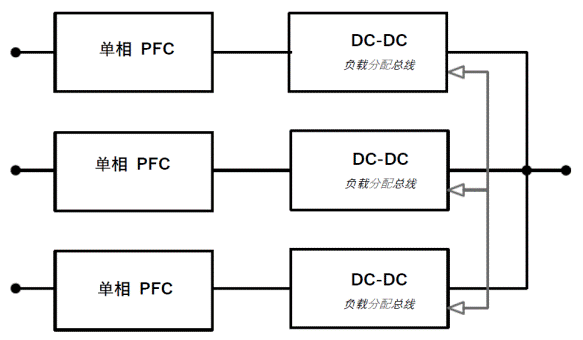 常見三相PFC結(jié)構(gòu)的優(yōu)缺點分析，一文get√