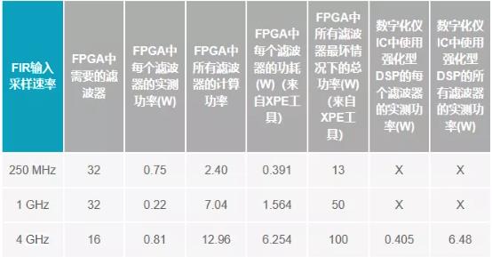 改進寬帶多通道系統(tǒng)，集成強化型DSP幫您搞掂~