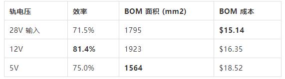 如何選擇電源系統(tǒng)開(kāi)關(guān)控制器的 MOSFET？