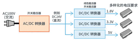 【干貨】帶你解鎖AC／DC、DC／DC轉(zhuǎn)換器