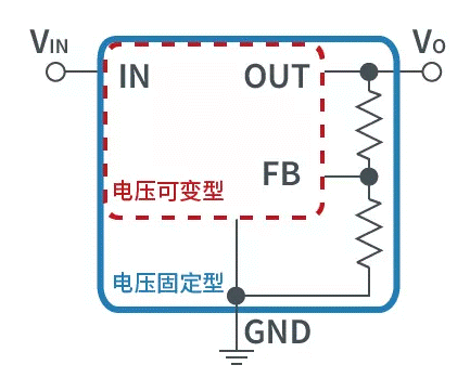 【干貨】帶你解鎖AC／DC、DC／DC轉(zhuǎn)換器