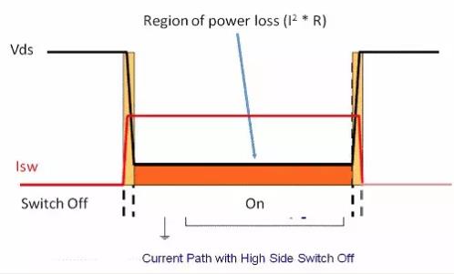 如何選擇電源系統(tǒng)開(kāi)關(guān)控制器的 MOSFET？