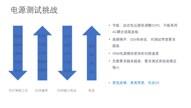 【泰享實(shí)測(cè)之水哥秘笈】：干貨分享，深度講解電源完整性設(shè)計(jì)和測(cè)試