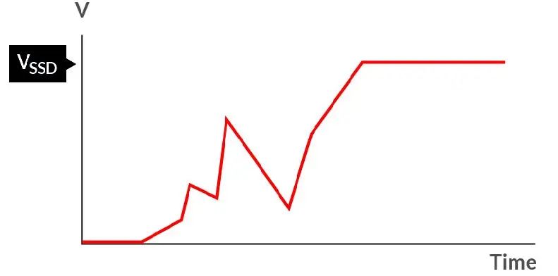 如何在電壓不穩(wěn)的情況下保障SSD的穩(wěn)定性能？