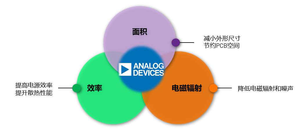 ADI電源專(zhuān)家：什么樣的電源技術(shù)和迭代速度才能始終獨(dú)步于市場(chǎng)？