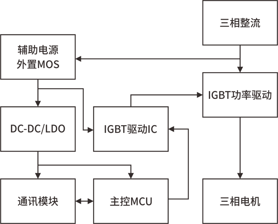 超高壓MOS在變頻器上的應(yīng)用