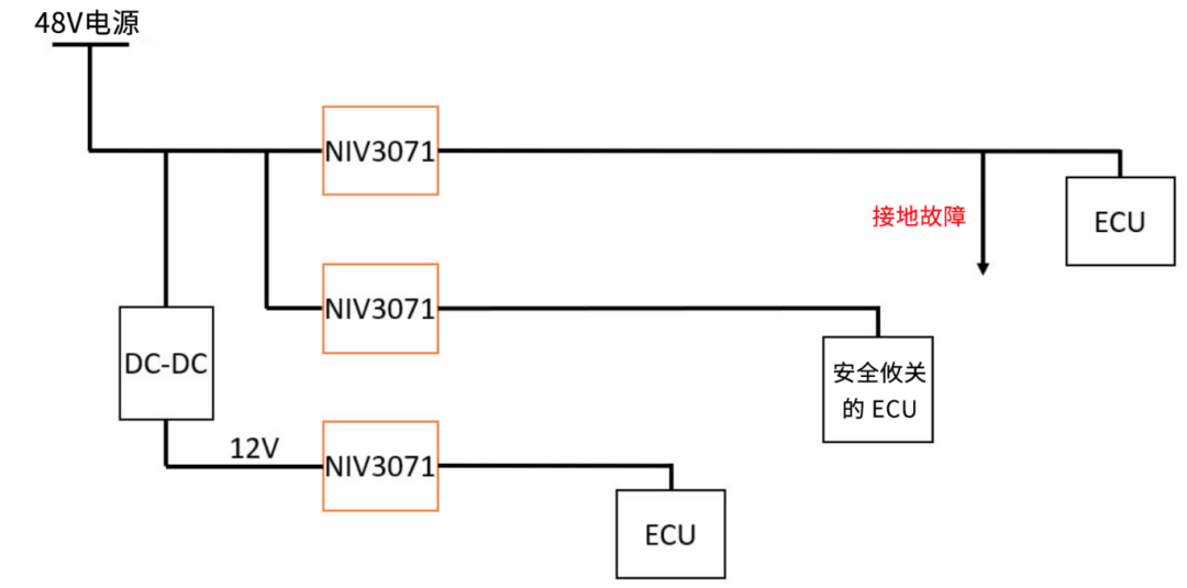 6秒！故障發(fā)生時(shí)的極限響應(yīng)，誰來守護(hù)？