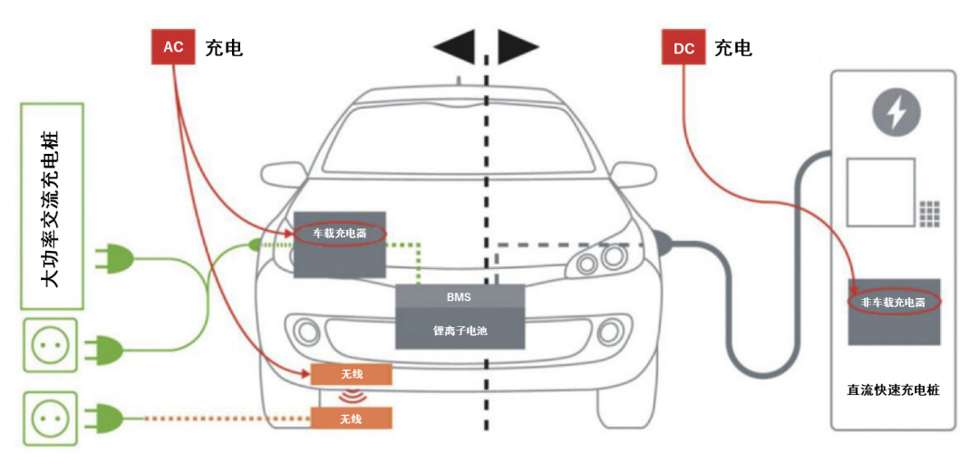 續(xù)航焦慮怎么破？高效率直流快充方案給你新靈感