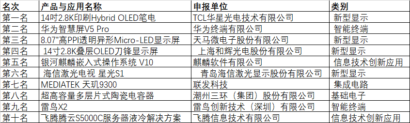 CITE2024創(chuàng)新金獎(jiǎng)&創(chuàng)新獎(jiǎng)獲獎(jiǎng)名單公布！