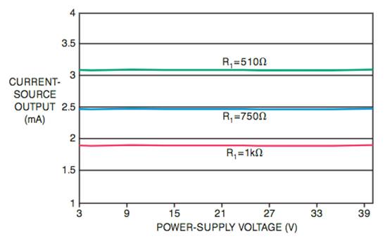 JFET 共源共柵提高了電流源性能