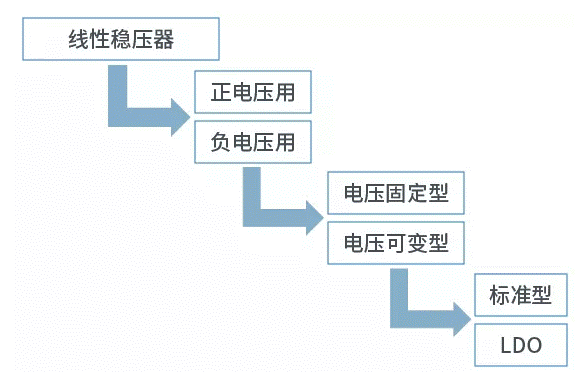 【干貨】帶你解鎖AC／DC、DC／DC轉(zhuǎn)換器