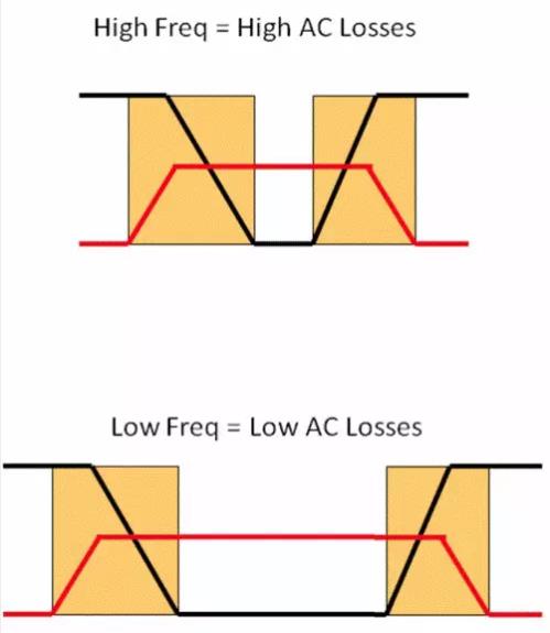 如何選擇電源系統(tǒng)開(kāi)關(guān)控制器的 MOSFET？