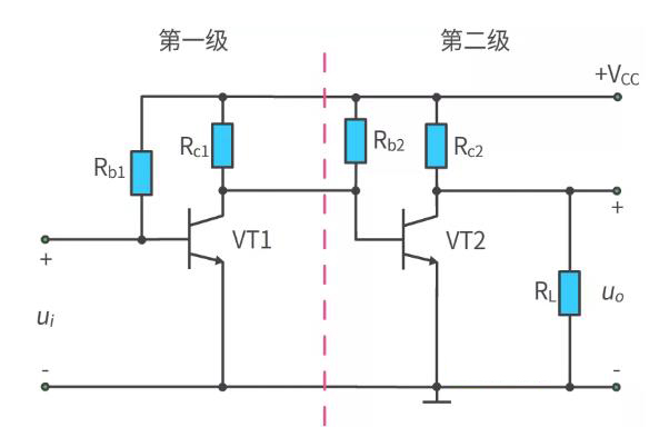 什么是多級放大電路？