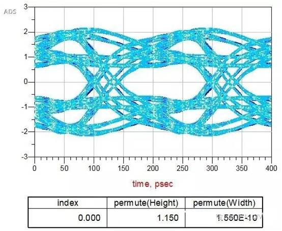 在高速電路設(shè)計中候PCB布線的損耗解決方案