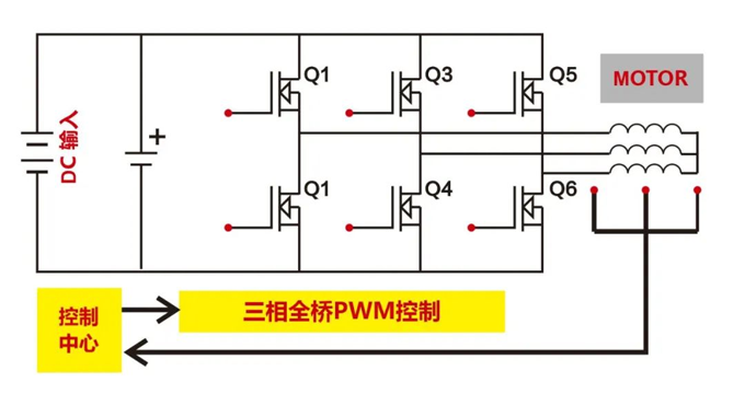 RS瑞森半導(dǎo)體低壓MOS-SGT在電動車控制器上的應(yīng)用