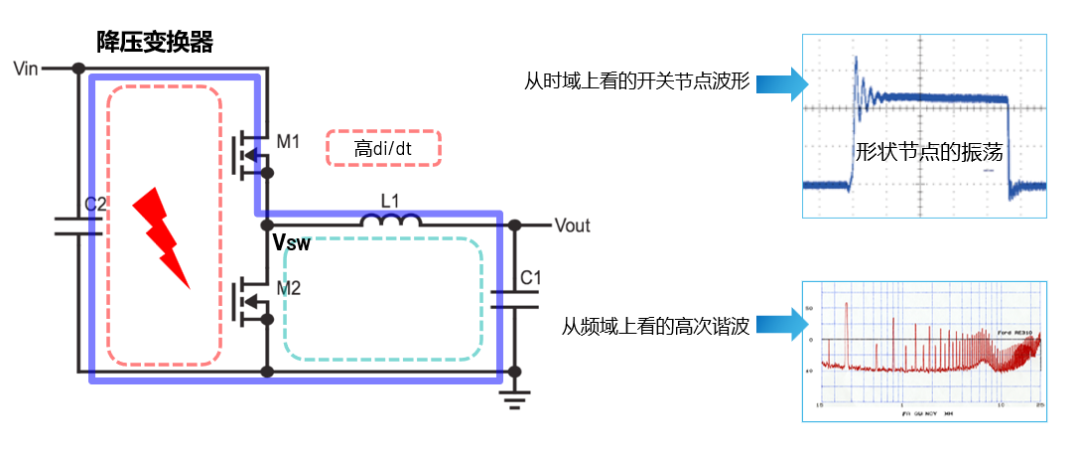 ADI電源專(zhuān)家：什么樣的電源技術(shù)和迭代速度才能始終獨(dú)步于市場(chǎng)？