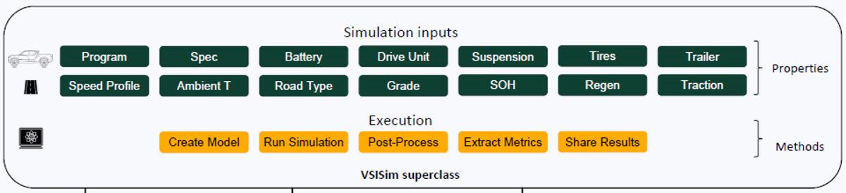 Rivian 使用 MATLAB 和 MATLAB Parallel Server 擴(kuò)展整車仿真