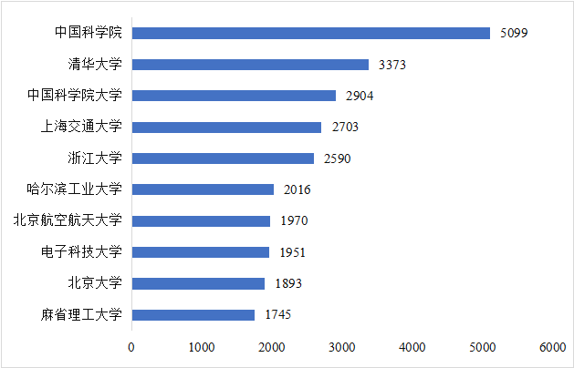 CITE2024開展倒計時  等你來看大模型、芯片、機器人、智能駕駛……