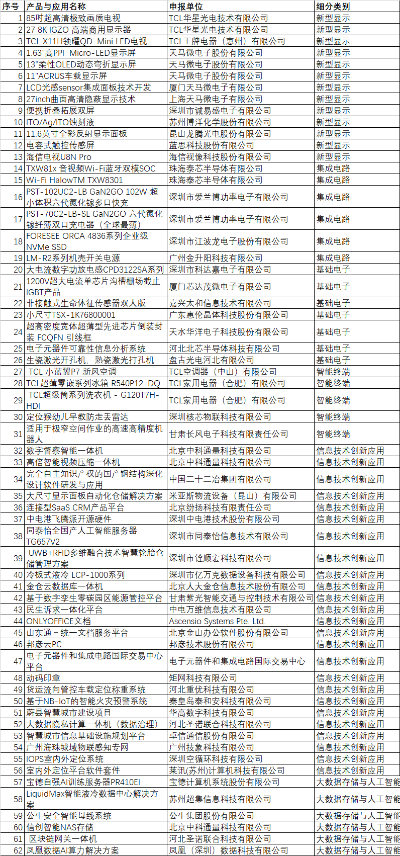 CITE2024創(chuàng)新金獎(jiǎng)&創(chuàng)新獎(jiǎng)獲獎(jiǎng)名單公布！