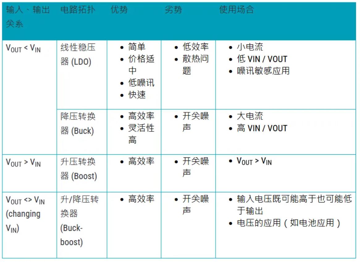 電源管理設(shè)計指南：架構(gòu)，IC選用標準