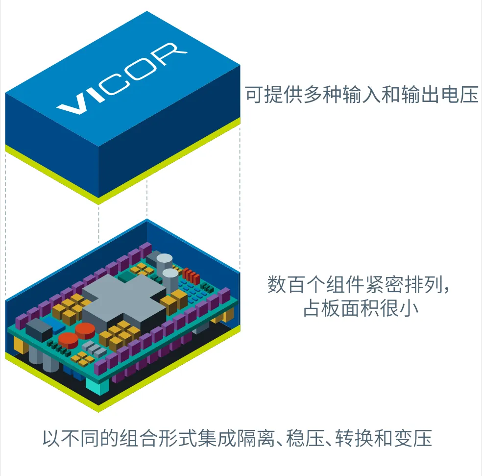 什么樣的電源設(shè)計，能讓無人機載荷更大、飛得更遠(yuǎn)？