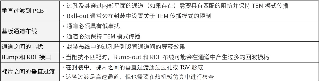 芯片封裝需要進(jìn)行哪些仿真？