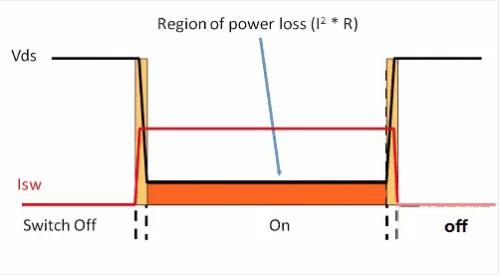 如何選擇電源系統(tǒng)開(kāi)關(guān)控制器的 MOSFET？