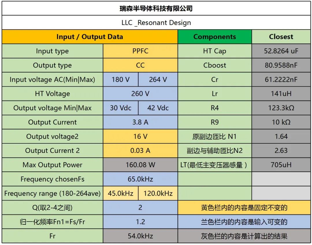 RS瑞森半導(dǎo)體LLC恒流方案的應(yīng)用市場