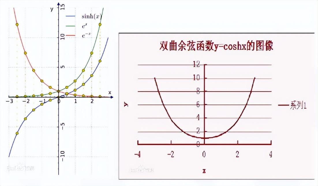 利用FPGA進行基本運算及特殊函數(shù)定點運算