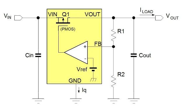 電源管理設(shè)計指南：架構(gòu)，IC選用標準