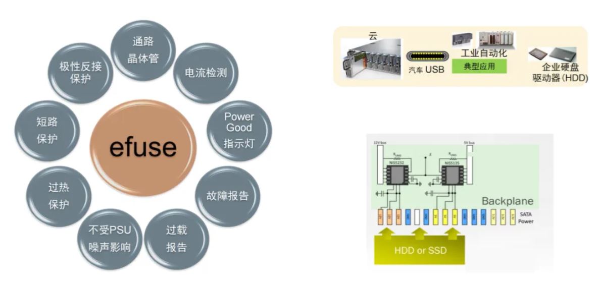 服務(wù)器電源需求激增，高效能與高可靠性如何雙重突破？