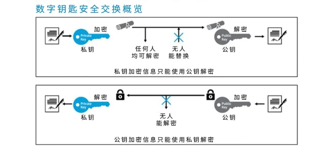 UWB技術(shù)引領(lǐng)汽車安全與互聯(lián)駕駛的新紀(jì)元