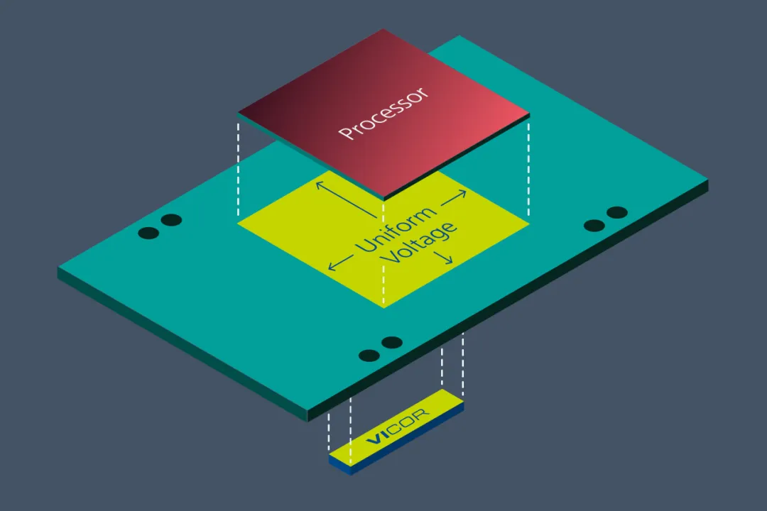 Vicor 電源模塊與垂直供電架構(gòu)相結(jié)合，為 GenAI 提供高效供電方法