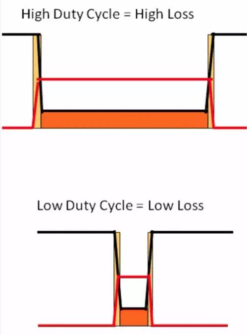 如何選擇電源系統(tǒng)開(kāi)關(guān)控制器的 MOSFET？