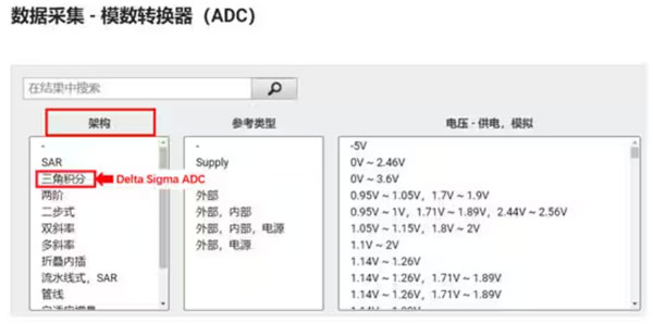 Σ －Δ ADC的高精度數(shù)模轉(zhuǎn)化，是如何實現(xiàn)的？