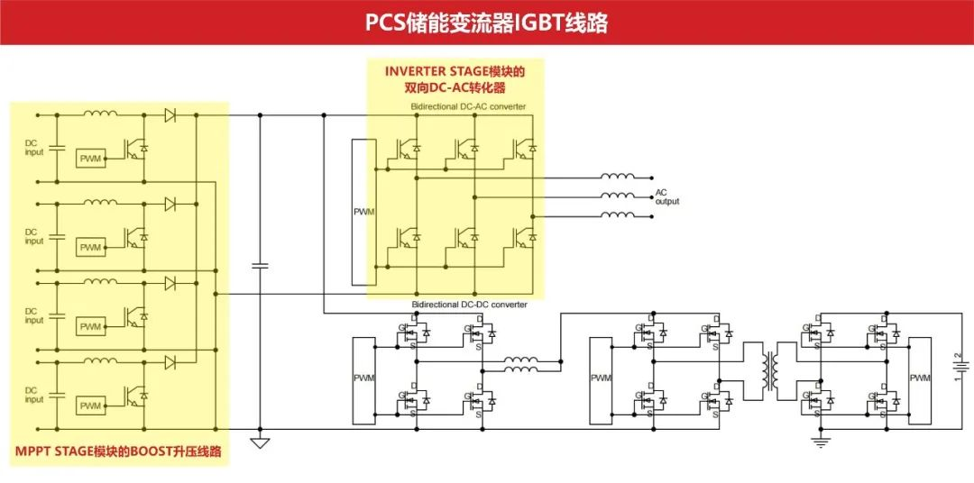 超結MOS/IGBT在儲能變流器(PCS)上的應用