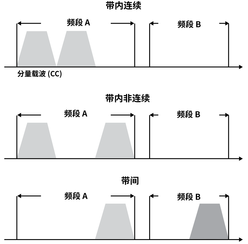 詳解多路復(fù)用器濾波器