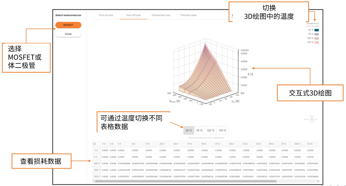 演進中的電力電子設(shè)計：安森美先進仿真工具