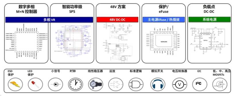 服務(wù)器電源需求激增，高效能與高可靠性如何雙重突破？