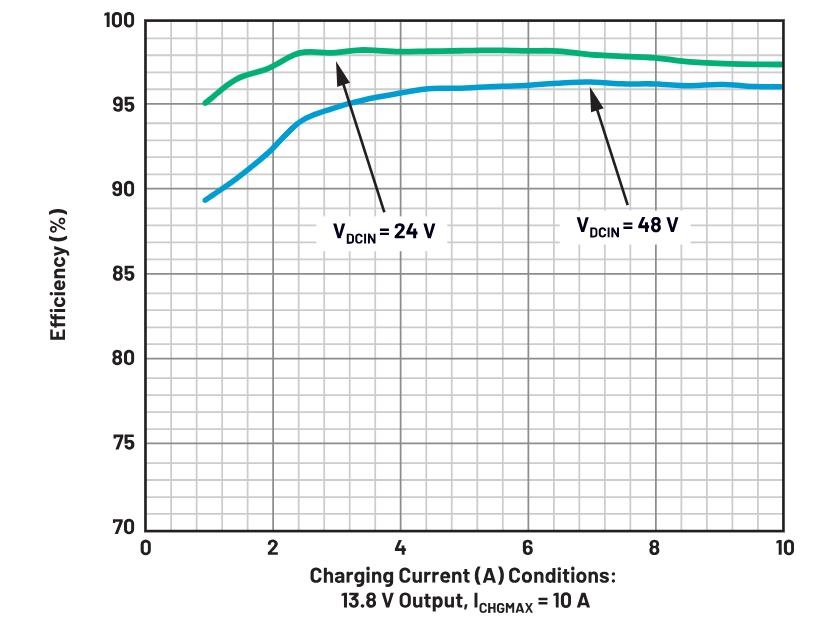 三款電路優(yōu)化你的充電器設計