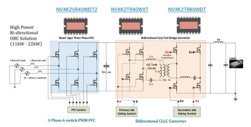 不斷改進 OBC 設計，適應更高的功率等級和電壓