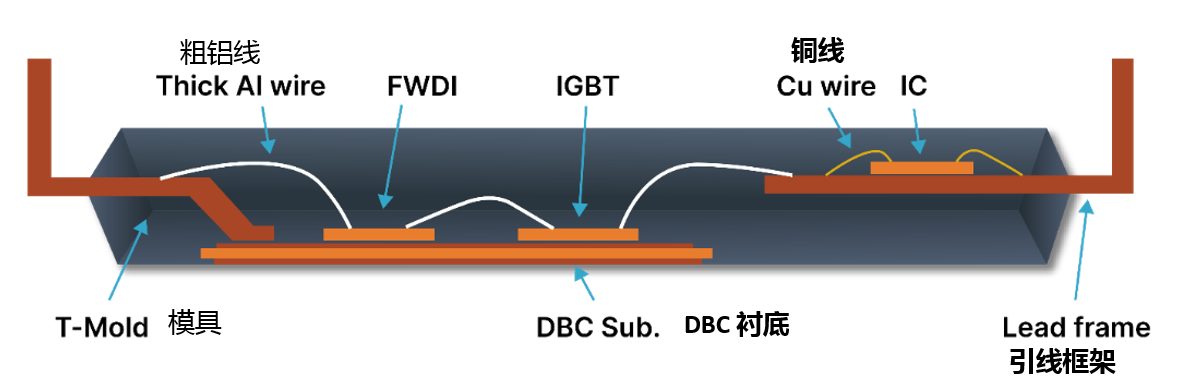 熱泵背后的技術(shù)：智能功率模塊