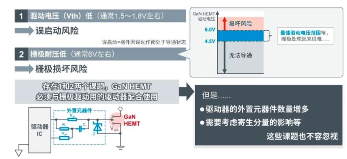 如何在設(shè)計(jì)中輕松搭載GaN器件？答案內(nèi)詳~~