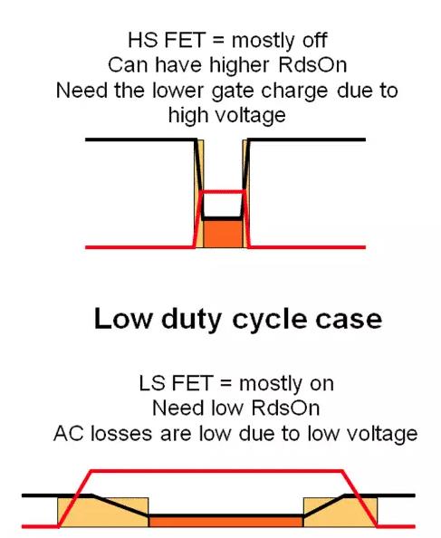 如何選擇電源系統(tǒng)開(kāi)關(guān)控制器的 MOSFET？