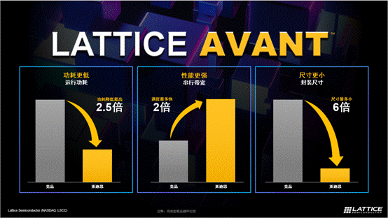 萊迪思推出Avant平臺，解鎖FPGA創(chuàng)新新高度