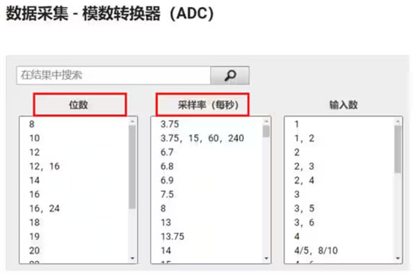 Σ －Δ ADC的高精度數(shù)模轉(zhuǎn)化，是如何實現(xiàn)的？